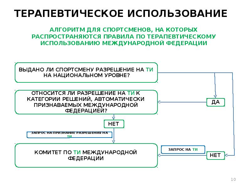 Используя выбранные. Разрешение на терапевтическое использование. Терапевтический алгоритм. Порядок подачи запроса на терапевтическое использование. Процедура получения разрешения на терапевтическое использование.