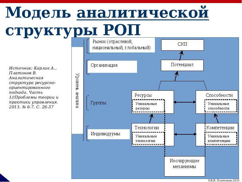 Аналитическая модель