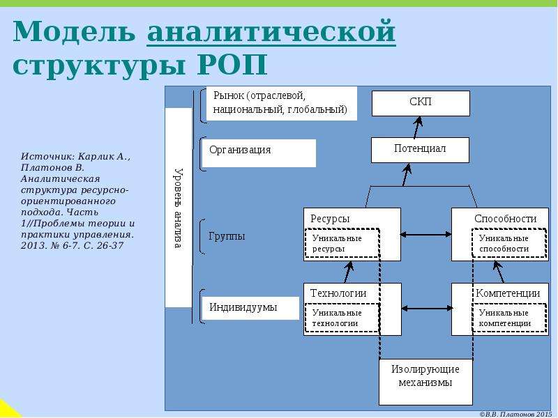 Аналитическая модель