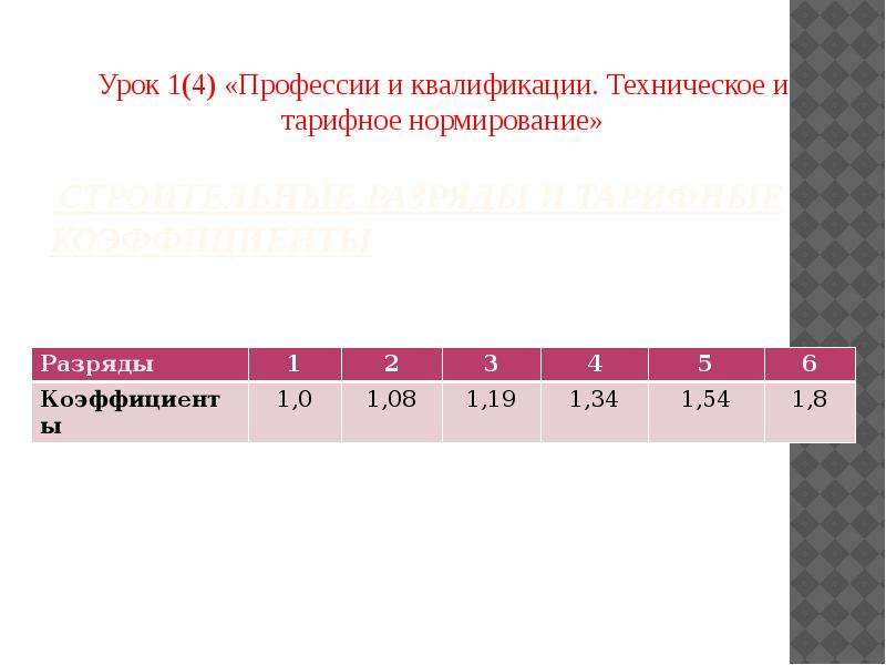 Тарифный коэффициент. Разряды рабочих профессий. Строительные разряды и тарифные коэффициенты. Строительные разряды.