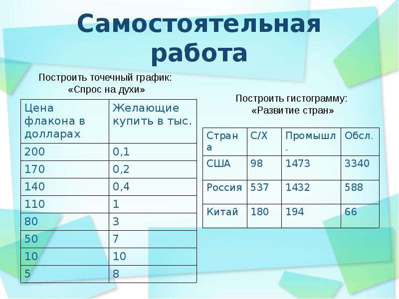 Представление данных вариант 2