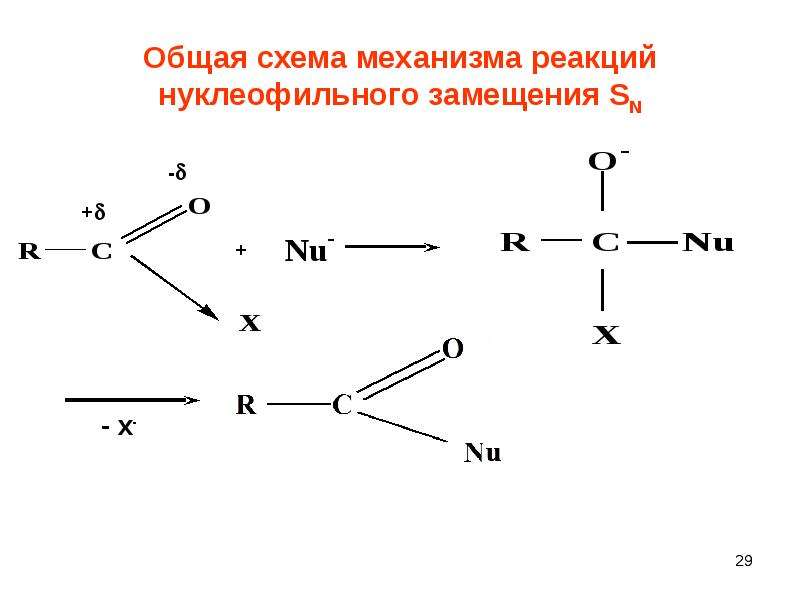 Закончите схему уравнения механизма нуклеофильного замещения sn2