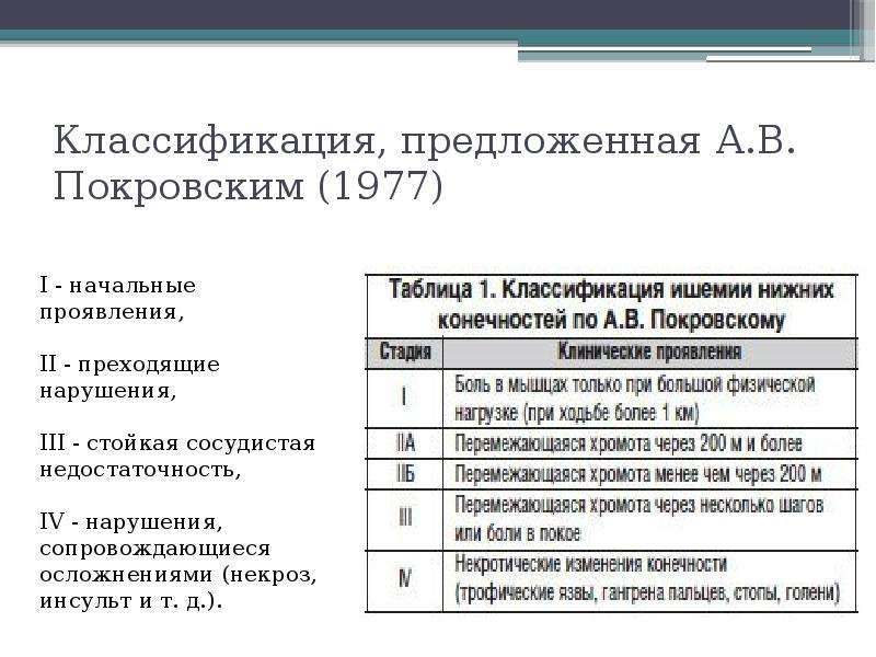 Нейропатия нижних конечностей мкб 10. Атеросклероз мкб 10. Атеросклероз артерий нижних конечностей код по мкб 10. Атеросклероз брюшной аорты мкб. Атеросклероз аорты код по мкб 10.