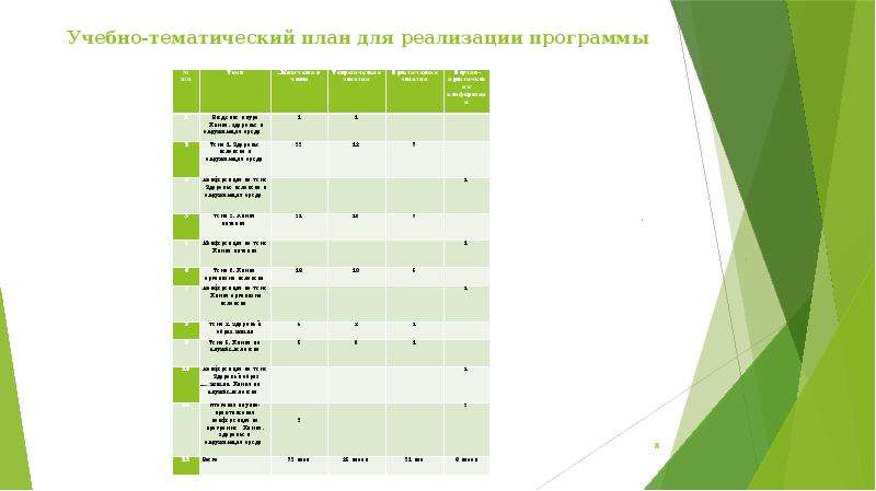 День здоровья тематический план