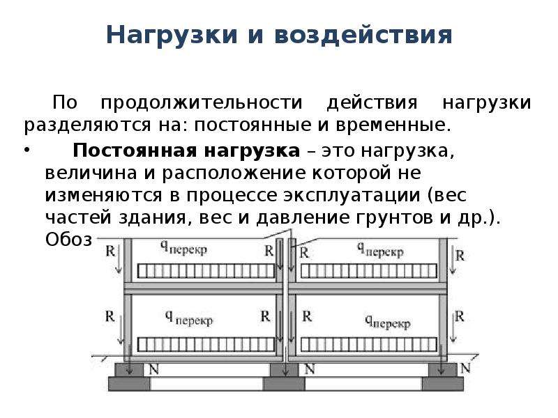 Если продолжительность проекта не может меняться то постоянной величиной считается