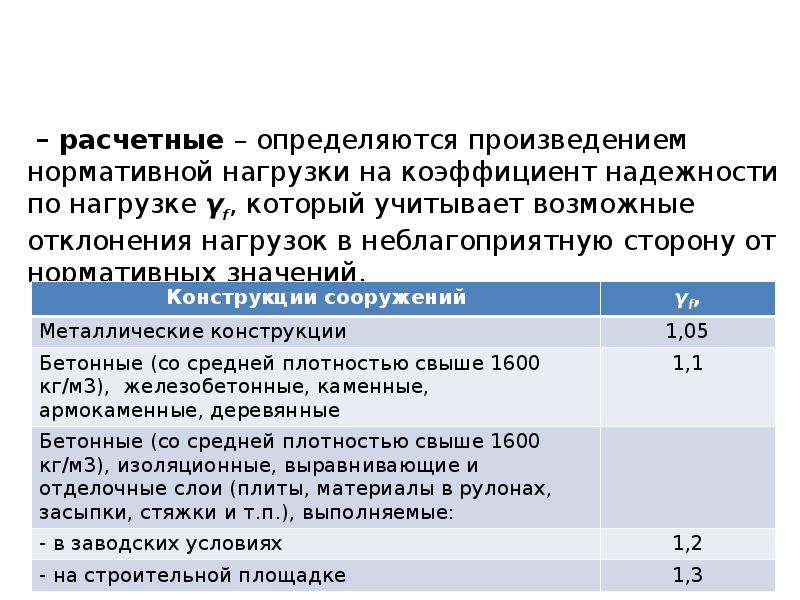 Коэффициент надежности по нагрузке. Коэффициент надезности понагрузщке. Коэффициент надежности по нагрузке γf. Коэффициент надежности по нагрузке γ_f.