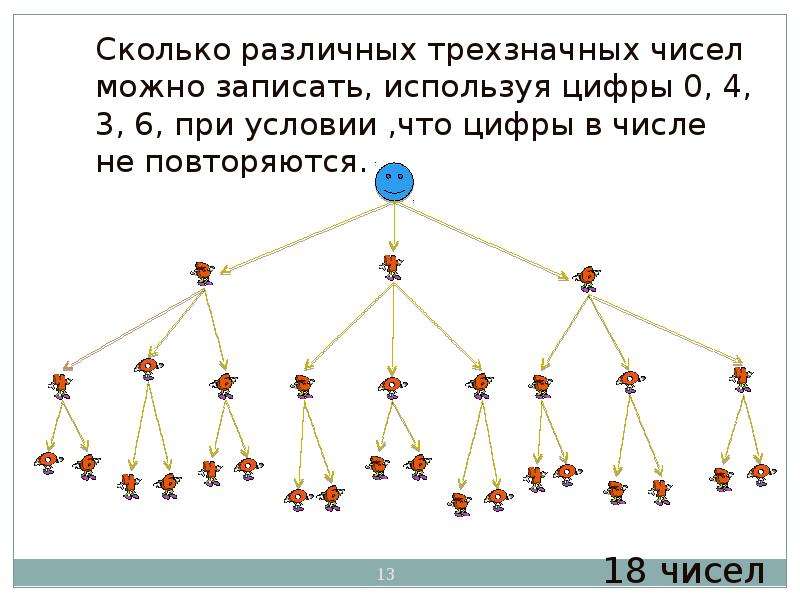 Сколько разных. Комбинаторные задачи графами для детей. Комбинаторные задачи с цифрами. Комбинаторные задачи Граф схема. Задачи на комбинаторику с графом.