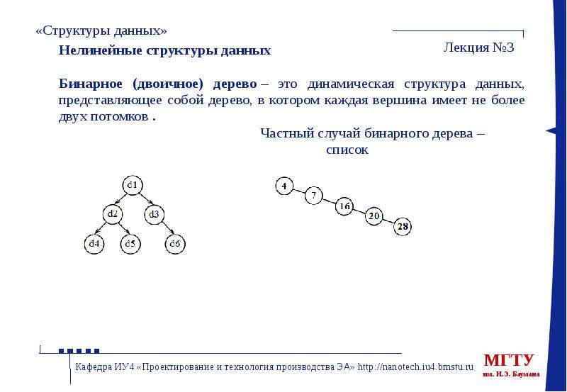 Структура данных это. Динамическая структура бинарного дерева. Бинарное дерево структура данных. Списочная структура данных. Нелинейные структуры данных.