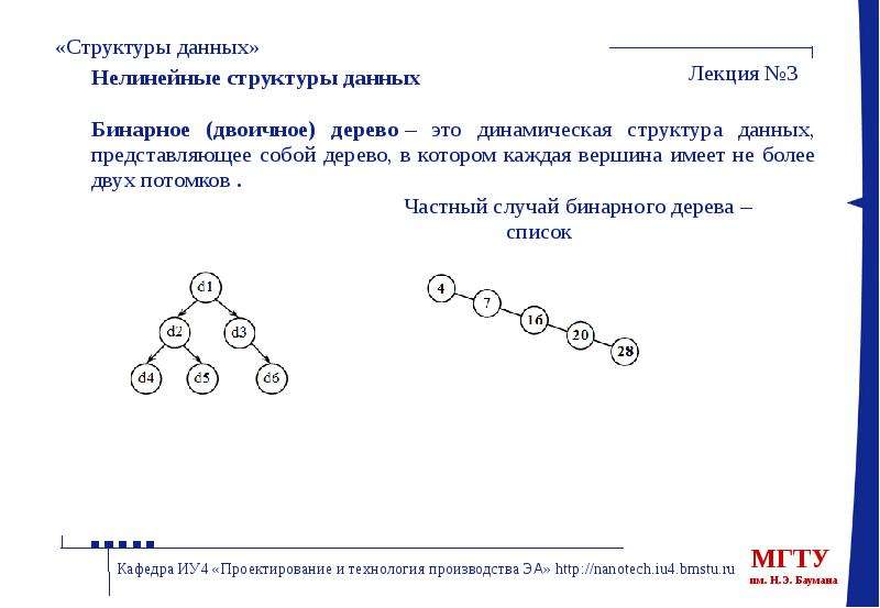 3 структуры данных. Динамическая структура бинарного дерева. Бинарное дерево структура данных. Списочная структура данных. Нелинейные структуры данных.