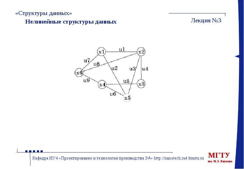 Структуры данных запись. Нелинейная структура. Нелинейные структуры данных. Нелинейные структуры данных примеры. Нелинейная структура пример.