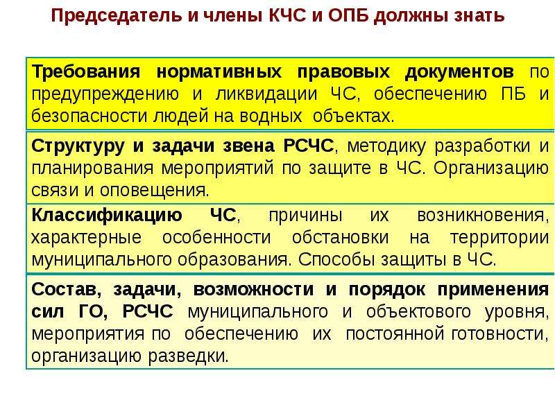 Разработка оперативных планов реагирования на чс