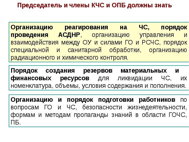 План работы комиссии по предупреждению и ликвидации чс и обеспечению пб