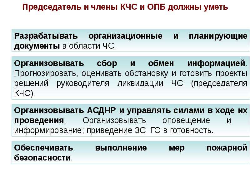 Разработка корректировка уточнение планов действий кчс и опб осуществляются при каком режиме