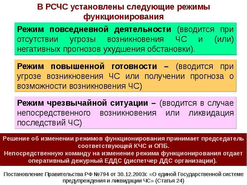 Что из перечисленного должно быть предусмотрено планом мероприятий по локализации и ликвидации чс