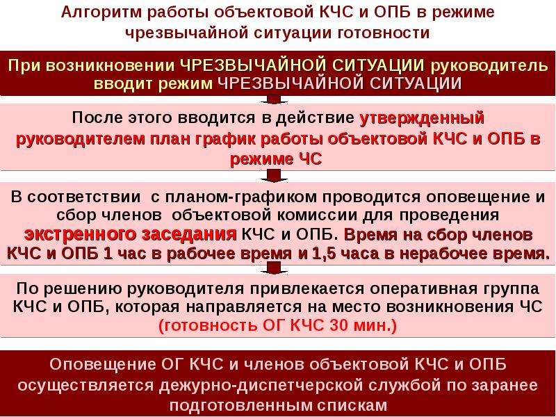 План работы комиссии по предупреждению и ликвидации чс и обеспечению пб