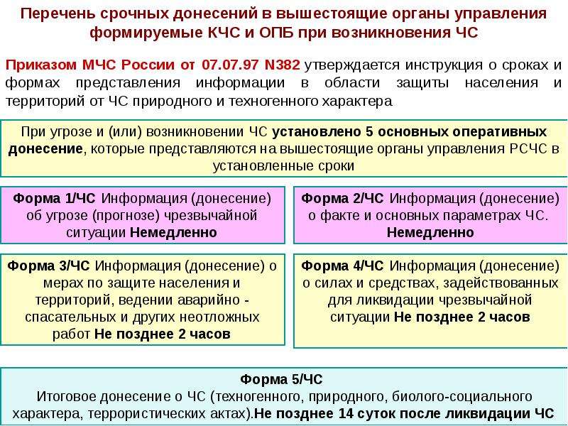 Разработка корректировка уточнение планов действий кчс и опб осуществляются при каком режиме