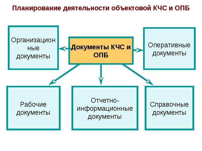 Решение председателя кчс и опб на ликвидацию чс образец