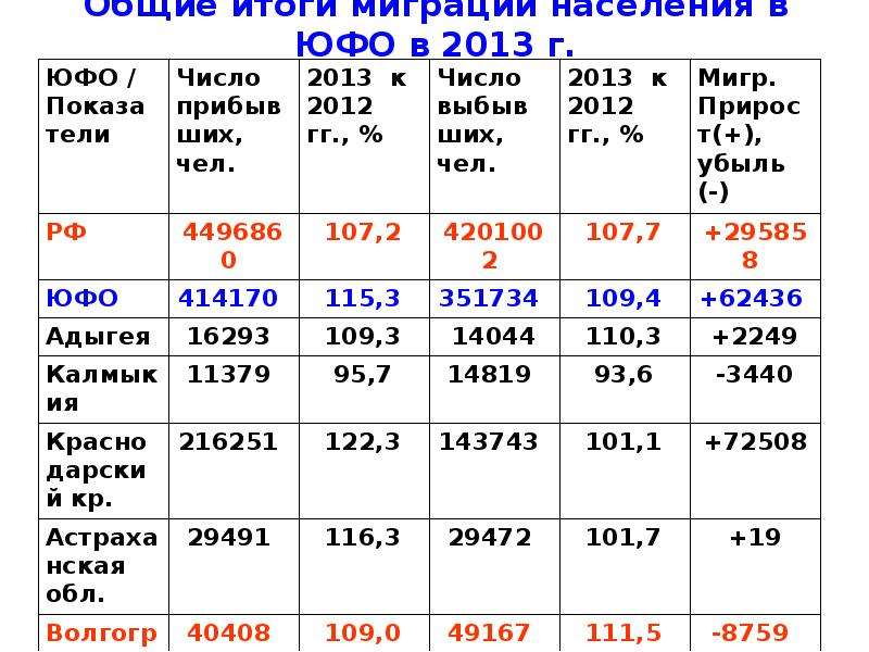 Прогностич карта предупреж юфо