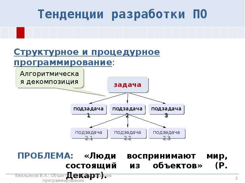 Объектно ориентированное программирование абстракция