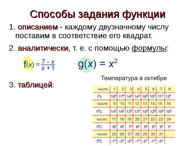 Функция задана описанием. 1. Способы задания функции:. Задание функции в таблице. Способ задания функции с помощью формулы называется. Понятие функции способы задания функции.