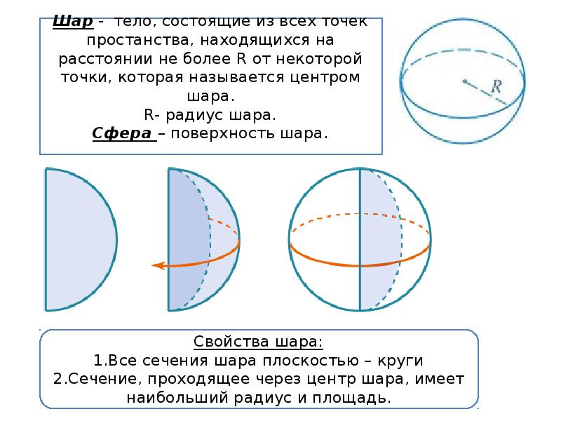 Тела вращения в архитектуре доклад