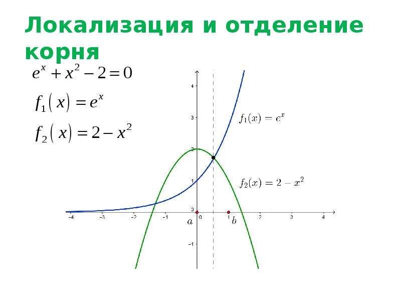 Реши графически уравнение корень x