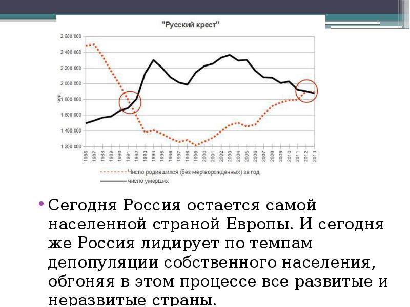 Демографические и миграционные процессы. Миграционные процессы это в демографии это. Депопуляция русский крест. Русский крест проблема депопуляции страны.