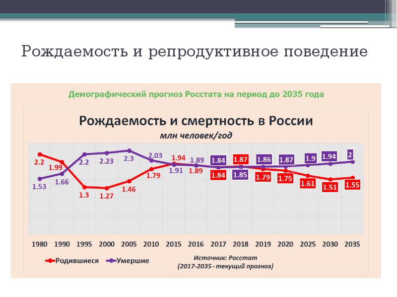 Государственное регулирование демографических процессов