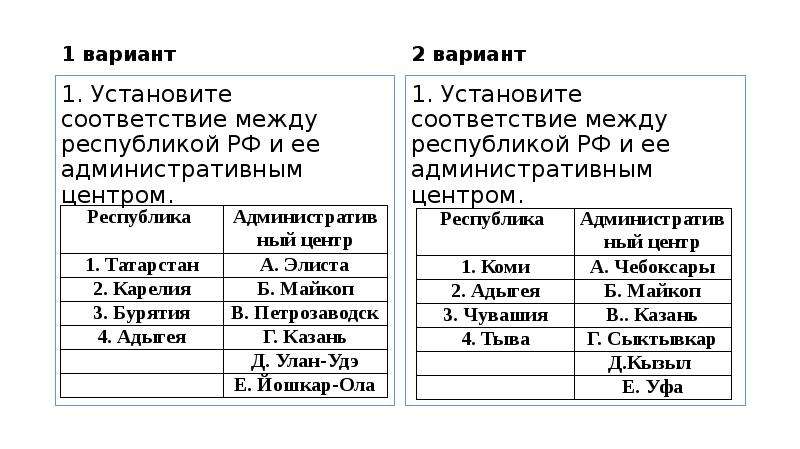 Между республиками. Установите соответствие центр Республики. Западный макрорегион вариант 1. Установите соответствие между Республикой в составе РФ И ее столицей. Установите соответствие между Республикой и городом РФ.