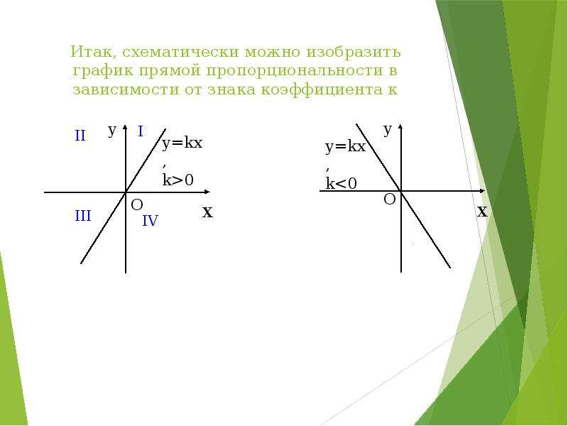 Прямая пропорциональность и ее график