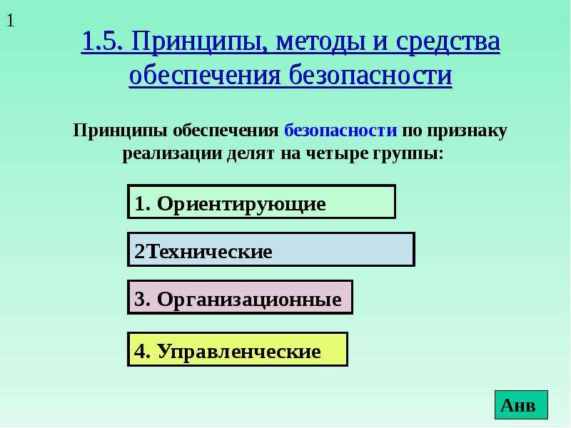 Принципы обеспечения компьютерной безопасности