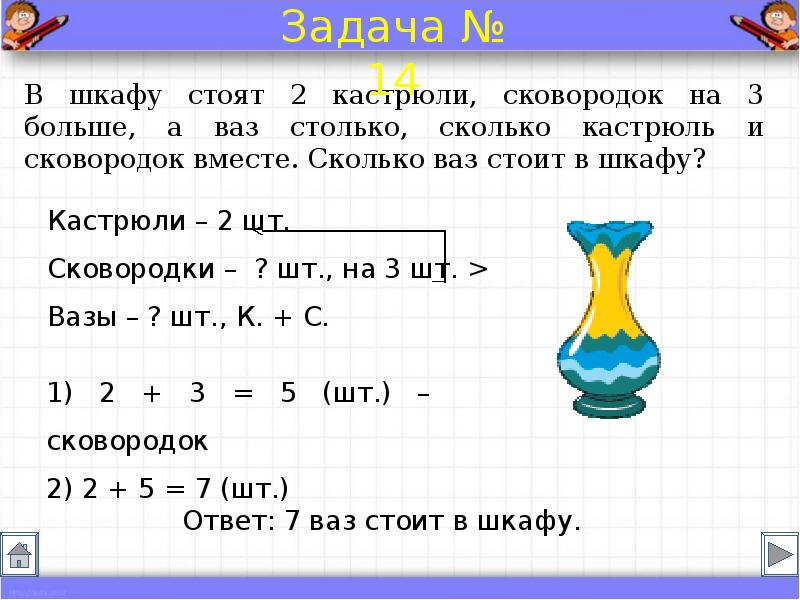 Условие задачи 1 класс. Памятка по оформлению краткой записи к задачам. Памятка оформления краткой записи задач. Памятка по оформлению краткой записи к задачам 1-2 класс. Оформление краткой записи задачи по математике.