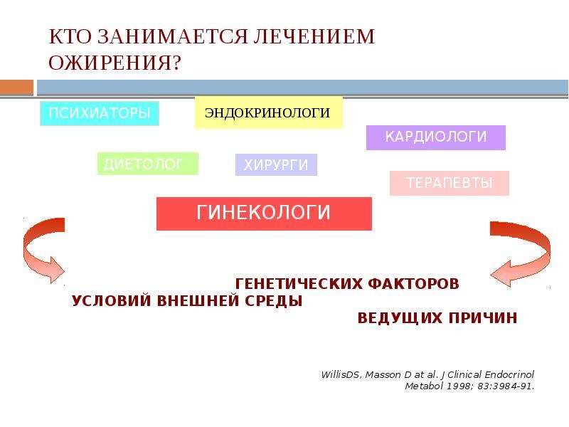 Кто занимается. Кто занимается лечением языка?. Лечение ожирения после 50 лет эндокринологом. Кто занимается сайтами.