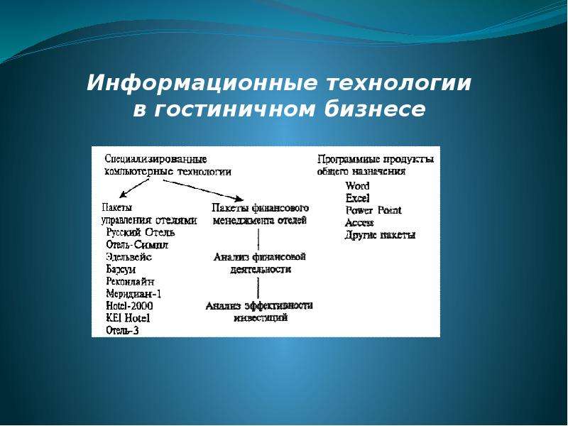 Информационные ресурсы и информационные технологии. Информационные технологии в гостиничном бизнесе. Интернет – технологии в Гостином бизнесе. Информационные технологии в индустрии гостеприимства. Интернет технологии в гостиничном бизнесе.