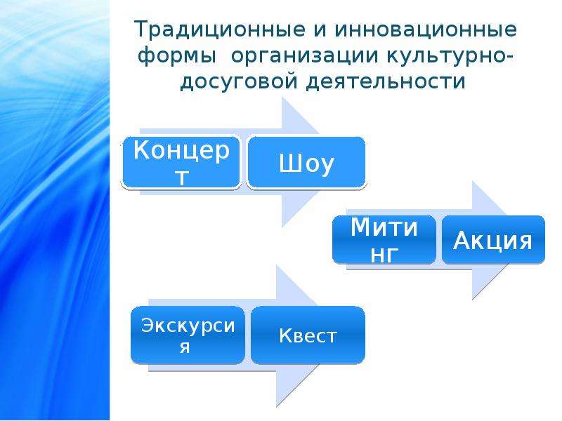 Инновационные формы. Инновационные формы досуга. Инновационные формы культурно-досуговой деятельности. Формы работы в культурно-досуговых учреждениях. Формы и методы организации массового досуга населения.