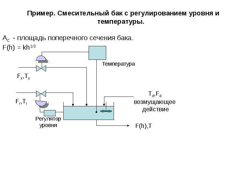 Система автоматического регулирования уровнем. Схема регулирования теплообменника смешения. Смесительный бак. Регулирование уровня температуры. Алгоритм регулирования уровнем.