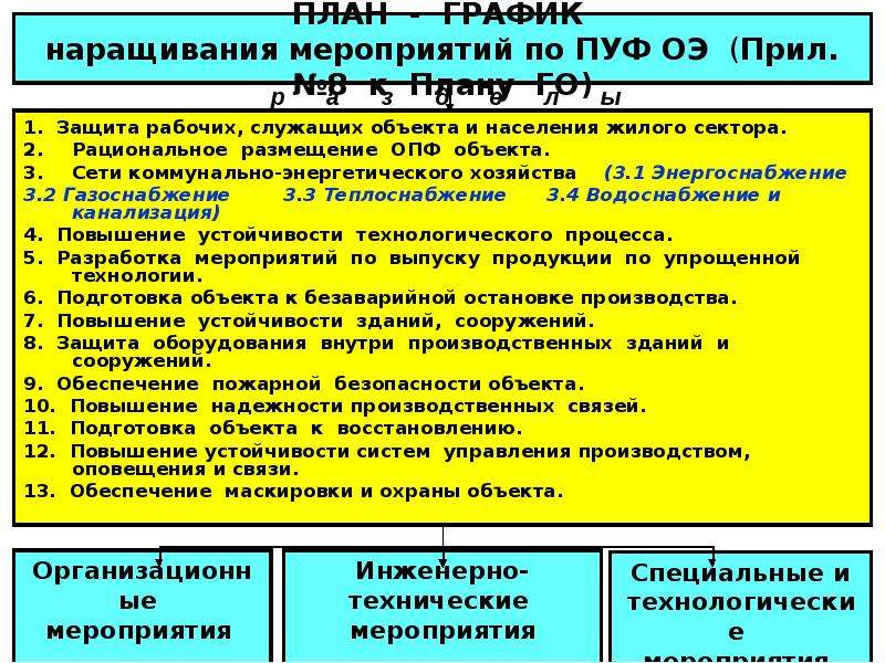 Какой из документов разрабатываемых в организации не относится к планам по пуф