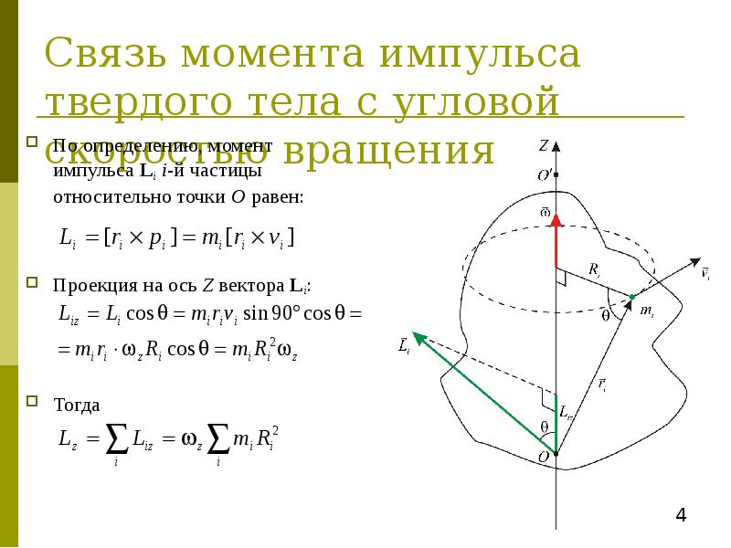 Проекции импульса на ось