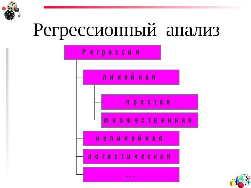 Идеи для линейной презентации