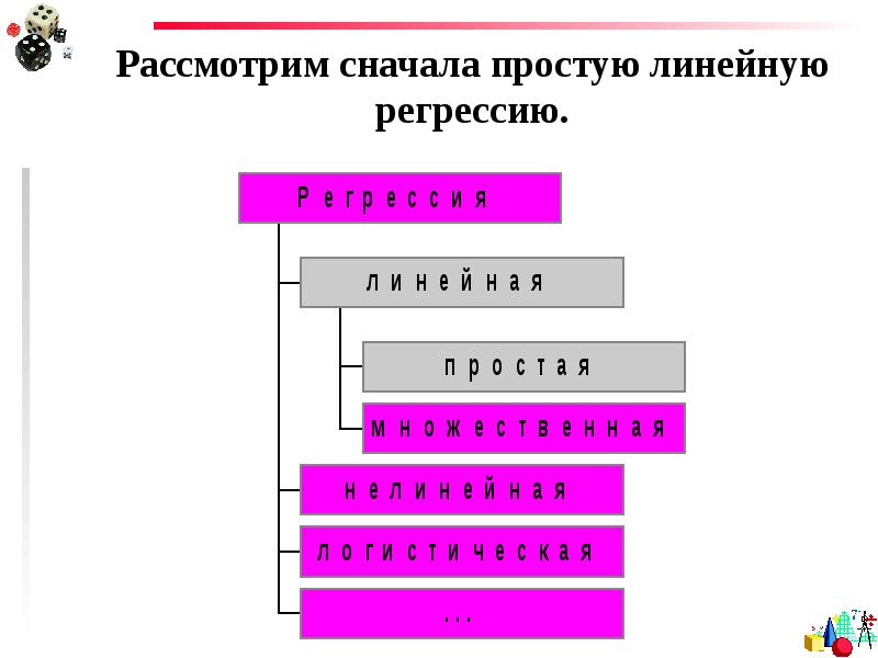 Сюжет для линейной презентации