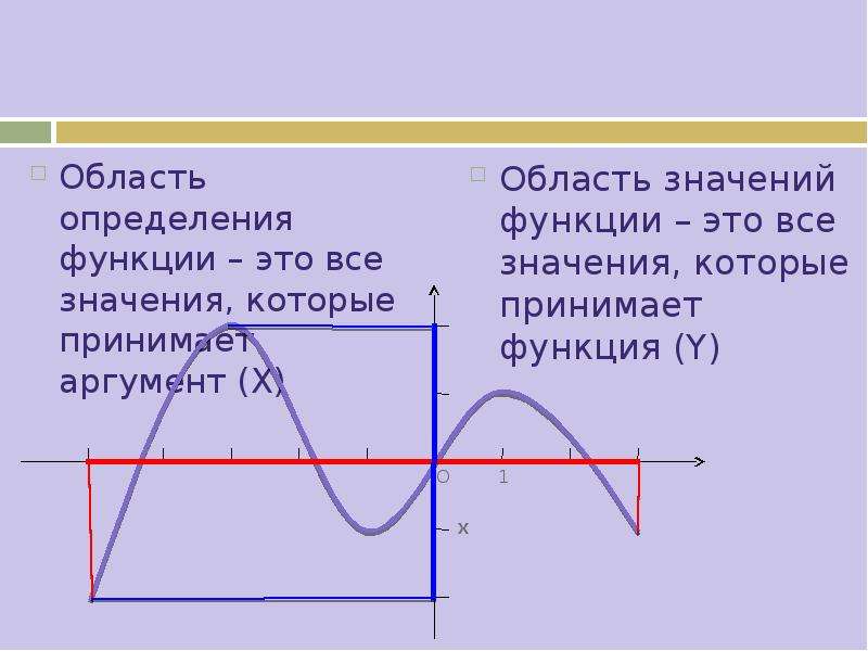 Функция и ее свойства. Область определения функции все значения которые принимает. Область определения и область значения функции y=sin x. E F это область определения функции. Функция определена.