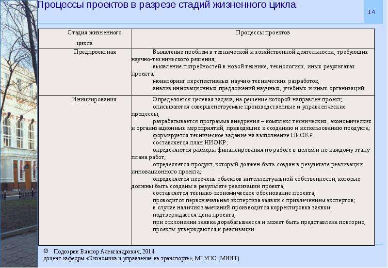 План реализации концепции