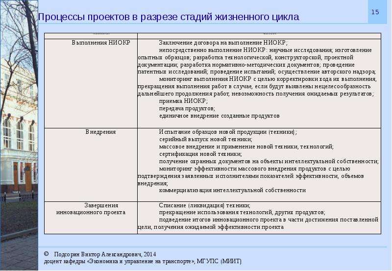 Концепция реализации объекта