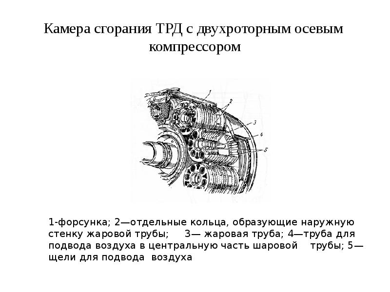 Камера сгорания презентация