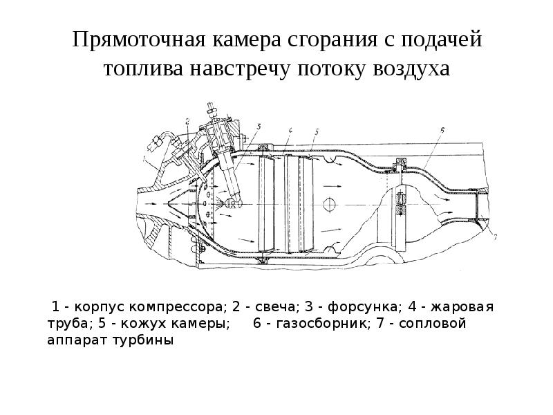 Камера сгорания презентация