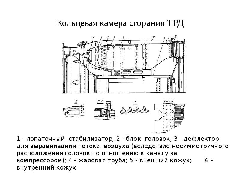 Камера сгорания презентация