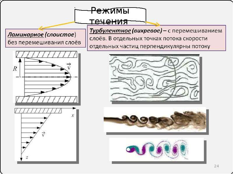 Турбулентное течение жидкости. Турбулентный режим течения. Элементы механики жидкостей и газов. Ламинарный и турбулентный режимы течения. Турбулентное перемешивание.