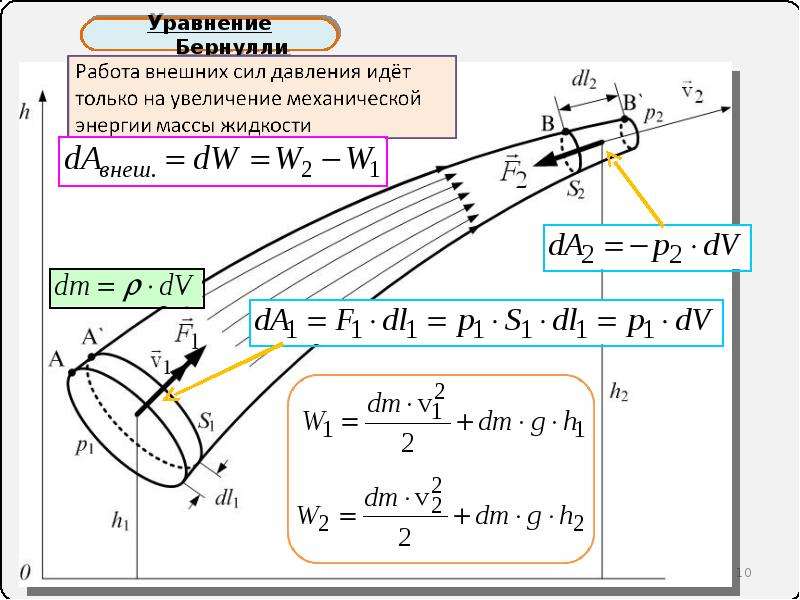 Механику жидкости. Элементы механики жидкостей. Механика жидкостей формулы. Физика. Элементы механики жидкости. Формула Бернулли для механики жидкости и газа.