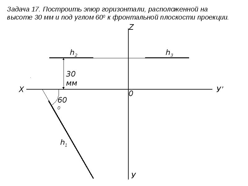 Под углом 30. Построить комплексный чертеж горизонтали. Как построить проекцию горизонтали. 15 Мм от проекции плоскости п1. Горизонталь на эпюре.