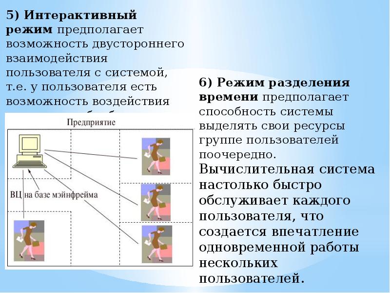 Режимы интерактивной панели